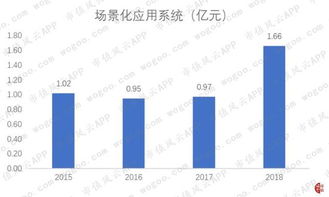 和仁科技增收不增利 場景化應用系統拖累整體業績，信息系統集成服務成亮點