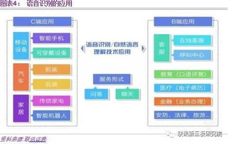 做自己的密碼 生物識別概念迎來風口，信息系統集成服務迎來新機遇