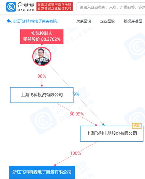 飛科電器戰略布局深化 成立兩家電商新公司，拓展互聯網銷售與信息系統集成服務
